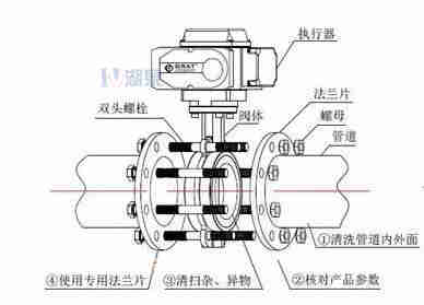 對夾式電動蝶閥外形尺寸，安裝圖