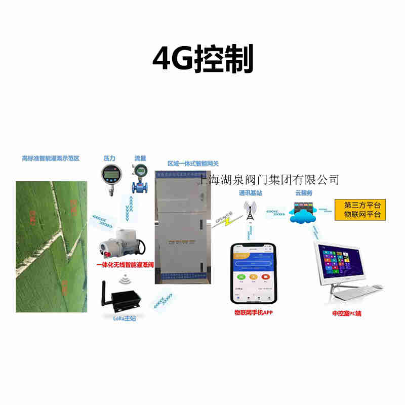 無(wú)線(xiàn)電動(dòng)閥門(mén)
