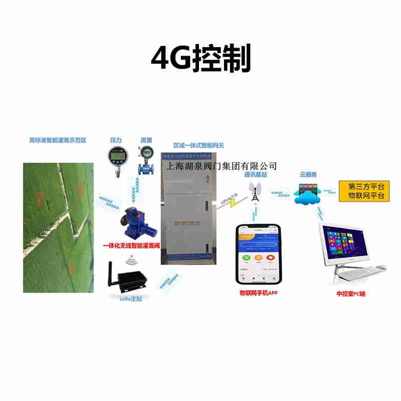 新疆無(wú)線(xiàn)智控電動(dòng)閥廠(chǎng)